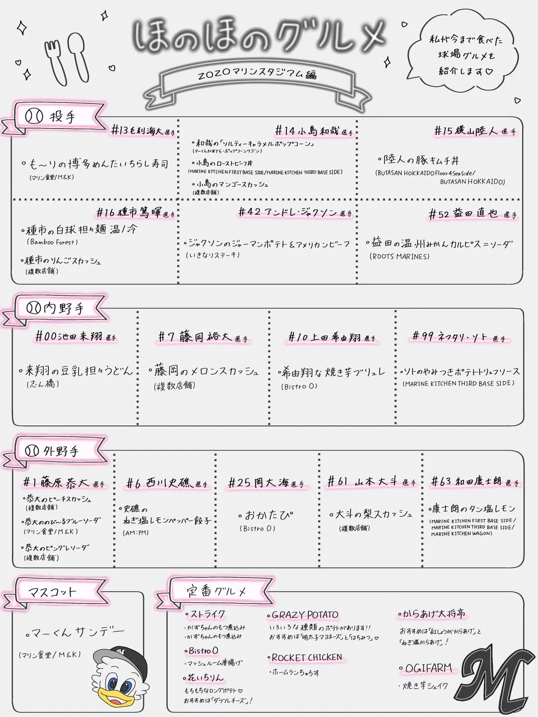 最高の1日にしようね!!!⚾   橋田歩果
